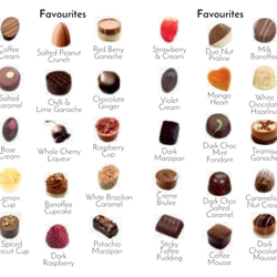 Ballotin Box of Handmade Chocolates