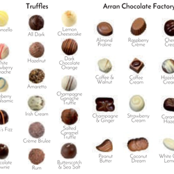 Ballotin Box of Handmade Chocolates