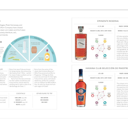 Rum: A Tasting Course