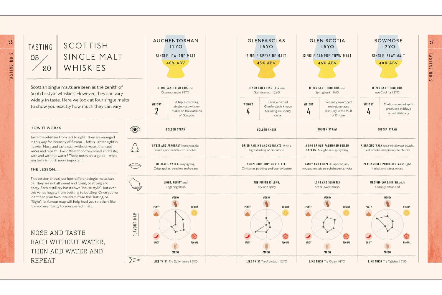 Largs Course Card Whisky: A Tasting Course – Geraldo's of Largs